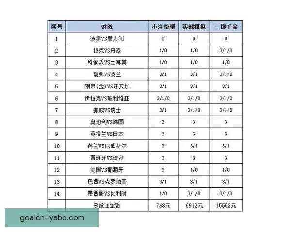 世界杯精彩赛事预测与专业竞猜投注策略全解析