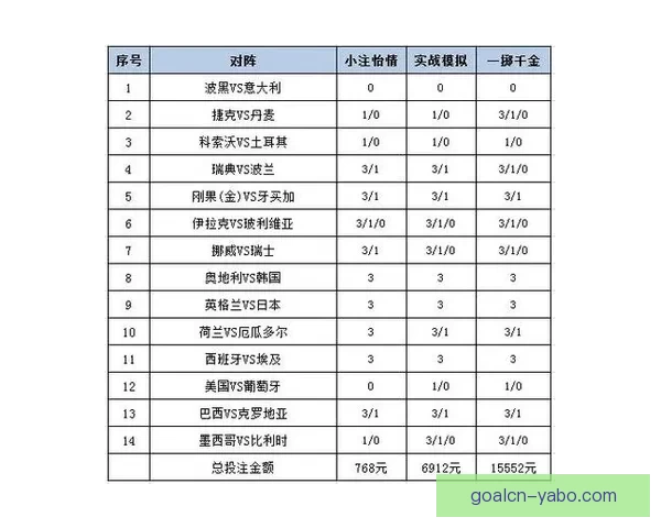 世界杯精彩赛事预测与专业竞猜投注策略全解析