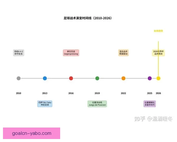 世界杯体育竞猜分析技巧与趋势预测全面解析