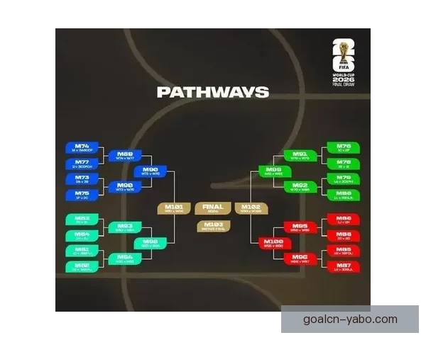 2026世界杯买球平台全方位指南 提前了解投注攻略与赛事分析