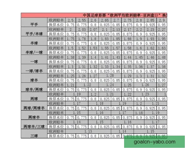 精准解析最新足球竞猜赔率全面提升投注胜率策略指南