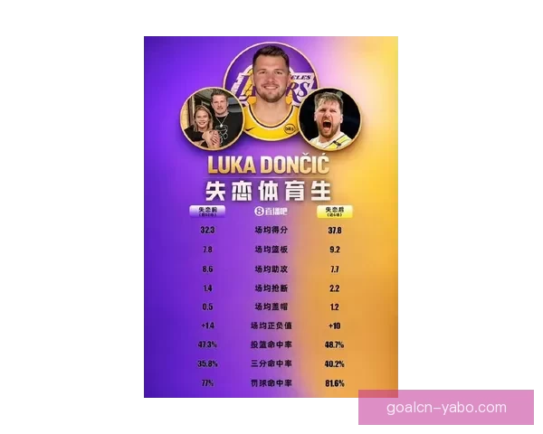 东契奇引发西部乱局 掘金火箭或超越湖人 森林狼双选或成新焦点